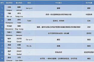 波杰姆：排名西部第八肯定比第九好 我们会努力争取它